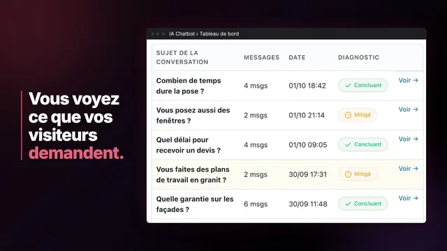 Image de la vidéo d'Anthem Bot : « Vous voyez ce que vos visiteurs demandent. », à côté du tableau des questions des visiteurs et de leur diagnostic.