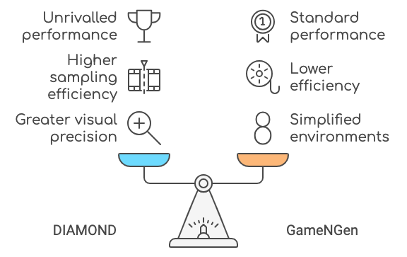 Gamengen diamond comparaison