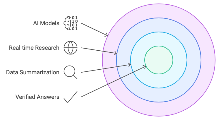 How perplexity works