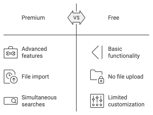 Perplexity spaces premium vs free