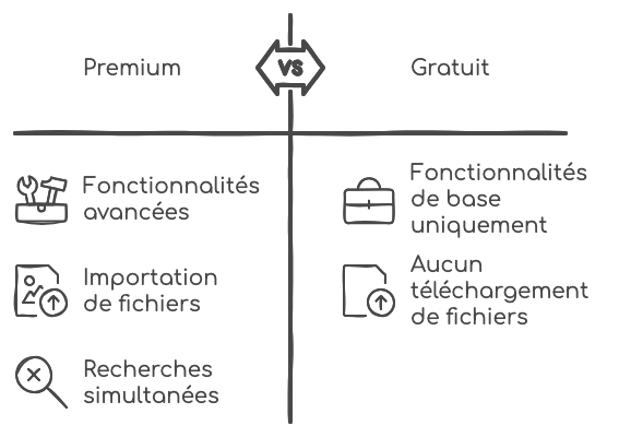 Perplexity spaces premium vs free